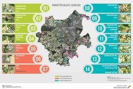 Mönchengladbach setzt Prioritäten bei der Entwicklung von Gewerbeflächen